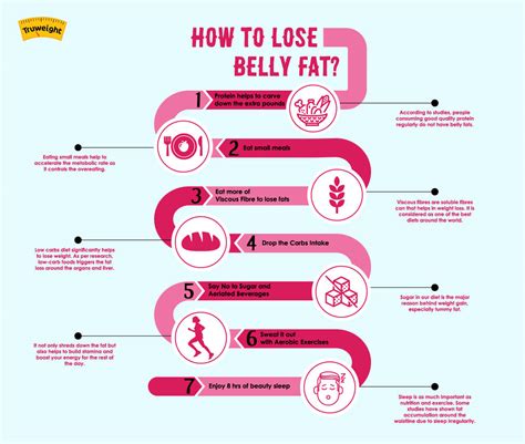 7 Little Known Facts About How To Lose Belly Fat Possible