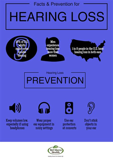 Infographic Hearing Loss Facts And Prevention