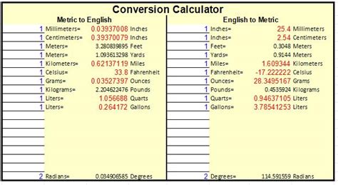 Length Conversion Table With Formula In Excel