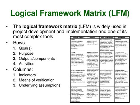 Ppt Logical Framework For Project Design Powerpoint Presentation