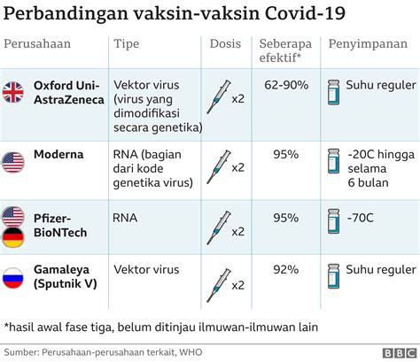 Vaksin Covid 19 Buatan Oxfordastrazeneca Alami ‘kekeliruan Dosis Apa