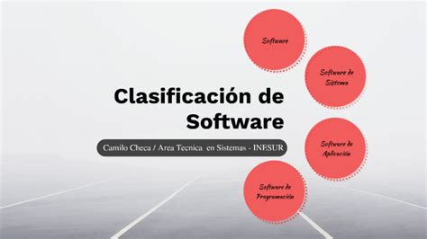 Clasificacion De Software By Camilo Checa On Prezi