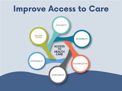 What Can Be Done Access To Care La