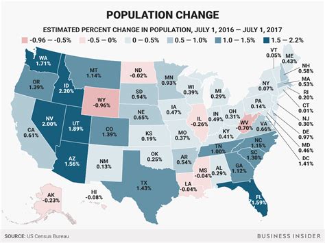 Here S How Much Each US State S Population Grew Or Shrank In A Year