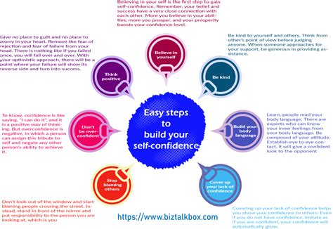How To Build Self Confidence Biz Talk Box Develop Self Trust And Success