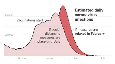 Why The Covid Vaccine Rollout Is Not Enough To Curb Infections The