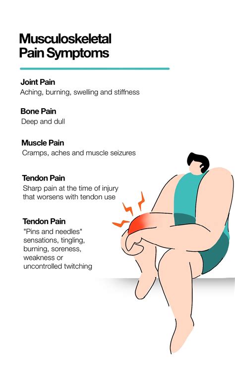 Types Of Musculoskeletal Pain And How To Tackle Their Treatment The