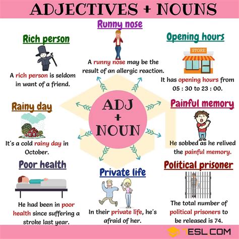 Adjective And Noun Combinations Advanced English Vocabulary Teaching