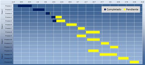 Diagrama De Gantt En Excel Avanzado Es