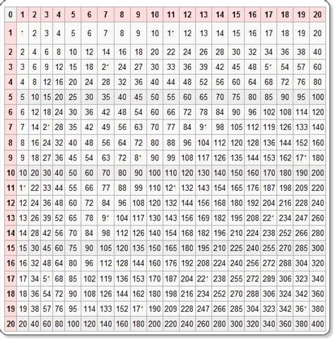 16 Times Table To 200 Leonard Burtons Multiplication Worksheets