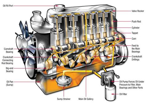 Mechanical Engineering Car Engine Parts