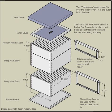 9 Bee Box Plans Bee Keeping Bee Hive Plans Bee Boxes