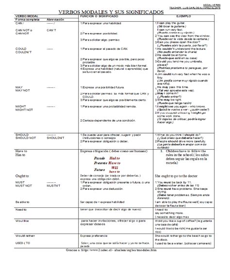 La Guía Definitiva Sobre Los Verbos Auxiliares En Inglés My English Goals