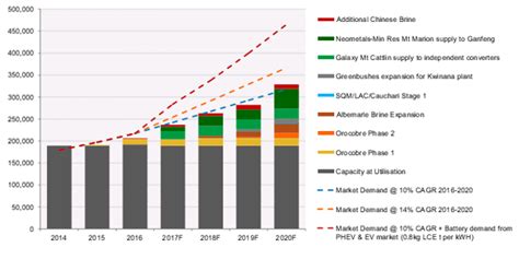 Us:lixxf / lithium x energy corp. MALI LITHIUM LIMITED (ASX:MLL) - Lithium Demand, page-1 - HotCopper | ASX Share Prices, Stock ...