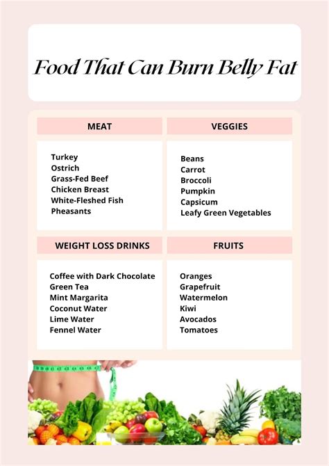 Foods That Burn Belly Fat Fast