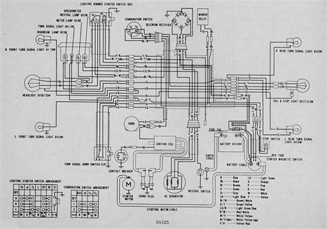 Honda anf125 wave 125 electrical wiring harness diagram schematic here. Schematy i instrukcje napraw motorowerów, motocykli - 9 - elektroda.pl
