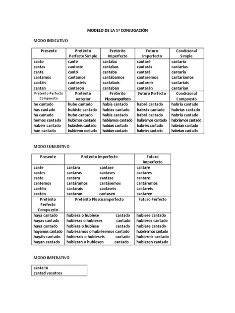 Conjugacic3b3n De Los Tiempos Verbales Del Castellano1 Pdf