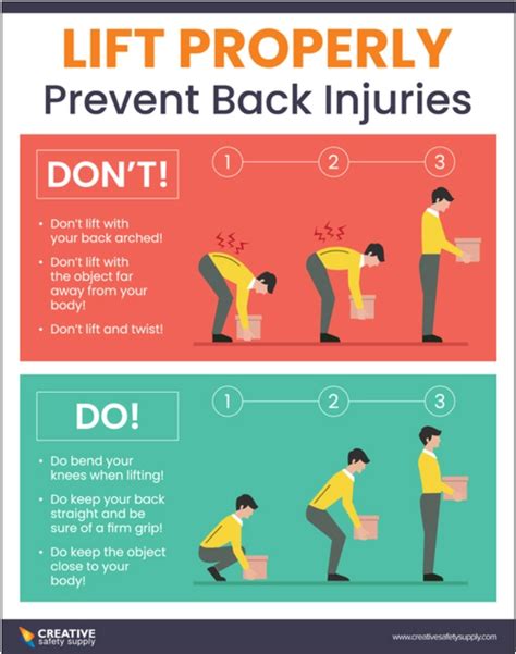 Lift Properlyprevent Back Injuries Poster