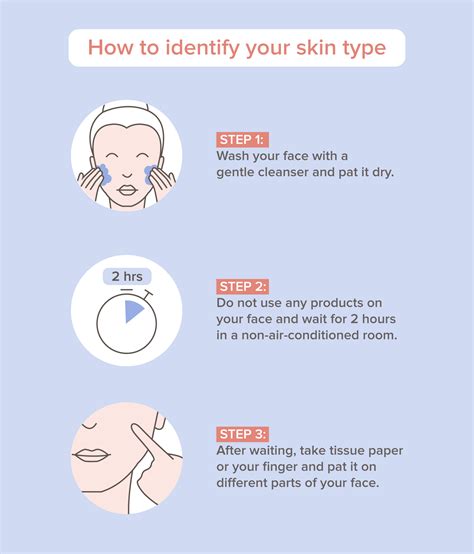 What Is Your Skin Type How To Take Care Of It In Sync Blog By Nua