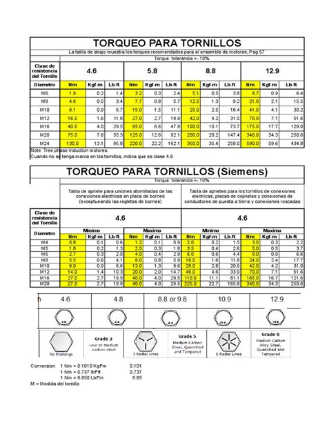 Tabla De Torque De Tornillos Example Ingeniería Mecánica Matemáticas