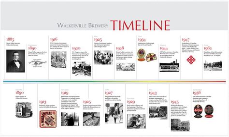 Heritage Poster Set Timeline Design History Design Book Design Layout