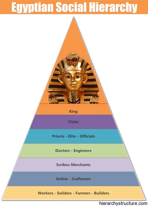 Ancient Egypt Social Structure Facts