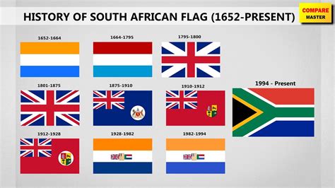 History Of South African Flag In 60 Seconds Youtube