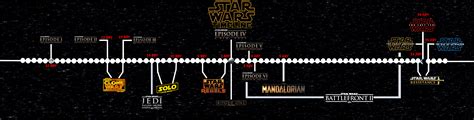 Star Wars Canon Timeline So Far September 2019 By Captain Kingsman16