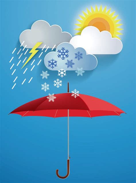 Searching For The Best Weather App Among Weather Underground