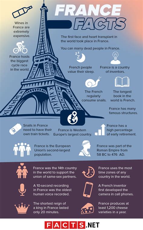 26 Interesting Facts About France Ohfact Gambaran