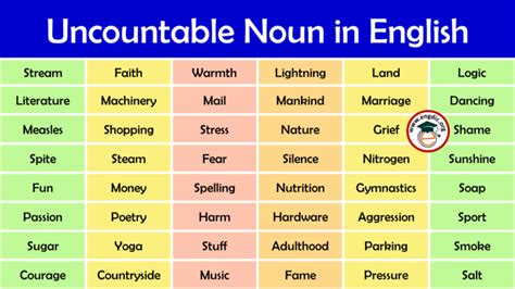 List Of Uncountable Nouns In English With Infographics And Pdf Riset