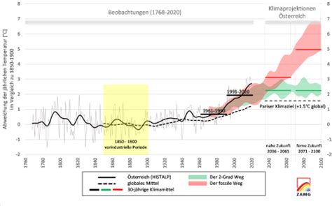 klimafakten Österreich kompakt — zamg