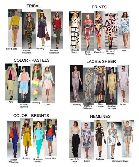 Fashion 2014 Trendsreporting The Trends For Spring 2014 Fashion School