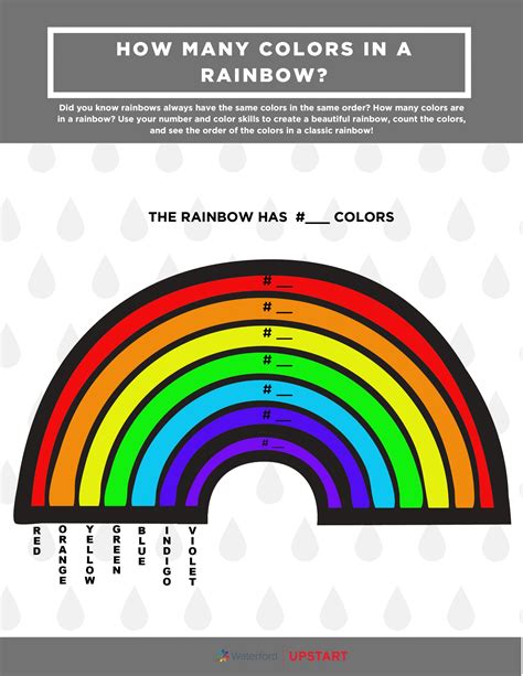 How Many Colours Are There In A Rainbow