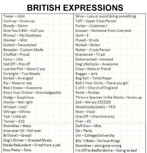 british lingo for you americans british slang words slang words british quotes