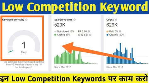 How To Find Low Competition Keywords With In A Minutes Youtube