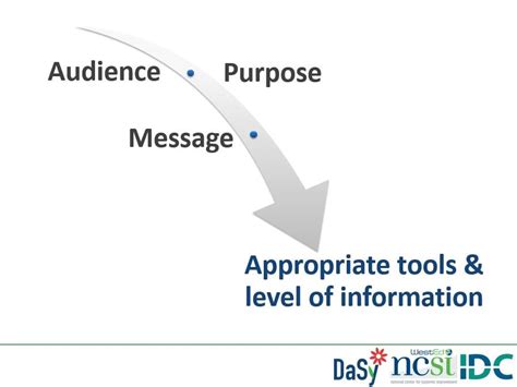 Data Visualization Toolkit Presentations Design Principles Dasy Center