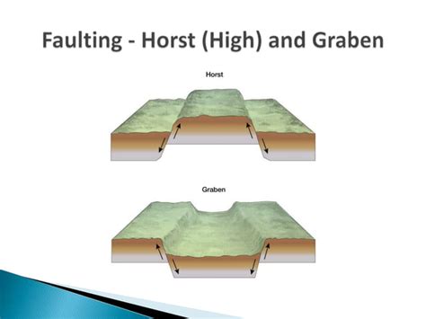 Folding And Faulting