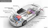 How Do Electric Vehicles Work Photos