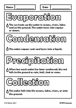 What students are expected to know and be able evaporation inquiry investigation. The Water Cycle Coloring Doodle Sheets Cut Paste ...