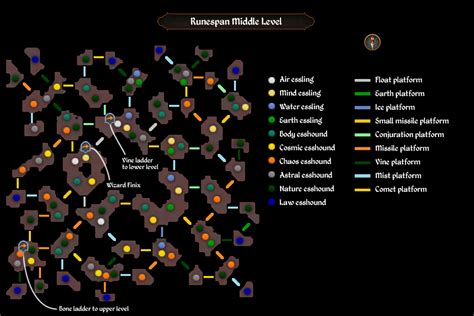 Runespan Middle Level The Middle Levels Conjuration