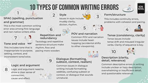 52 Common Writing Errors Examples And Tips Now Novel