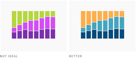 How To Pick More Beautiful Colors For Your Data Visualizations
