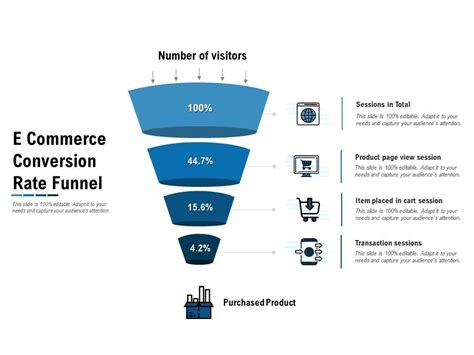 E Commerce Conversion Rate Funnel Presentation Graphics Presentation Powerpoint Example
