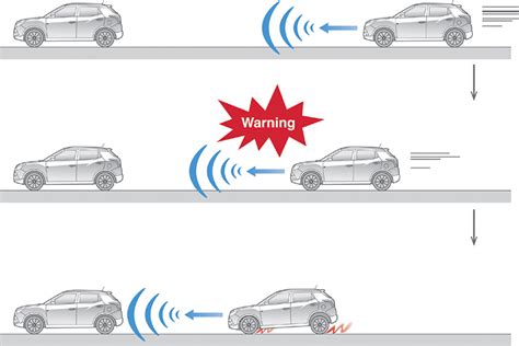 Autonomous Or Automatic Emergency Braking How Does It Work Torque