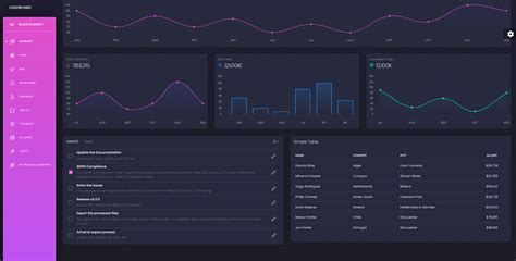 Django Cheat Sheet And Free Samples