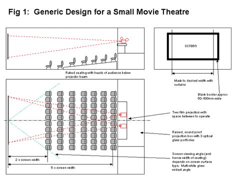 Cinema Plan Cinema Design Theatre Architecture Cinema Architecture