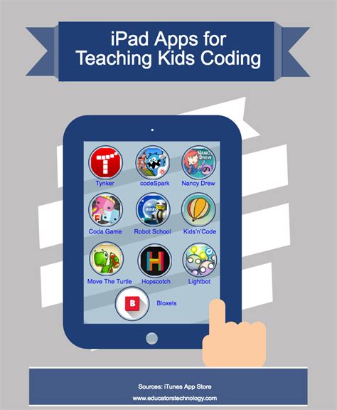• the best way to start coding. A Good Visual Featuring 10 iPad Apps for Teaching Kids ...