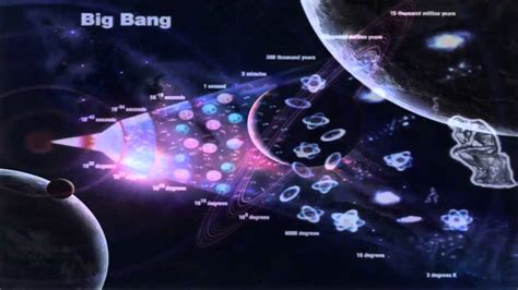 Big Bang Teoria Del Universo