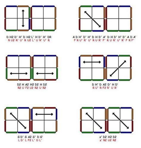 Résolution 2x2x2 Méthode Ortega Les Rubiks Cube